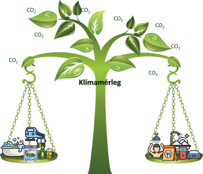 Fenntarthatóság számokban – Mit mutat a klímamérleg?